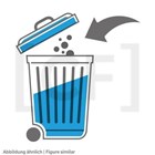 Disposal of refrigeration machine oils
