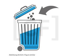 Disposal of refrigeration machine oils
